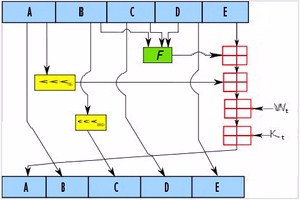 SHA1 in EnterpriseOne